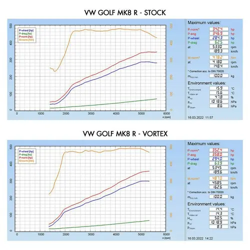 VW Golf MK8 R Vortex Cold Air Induction Kit – 2.0 TSI 2019+